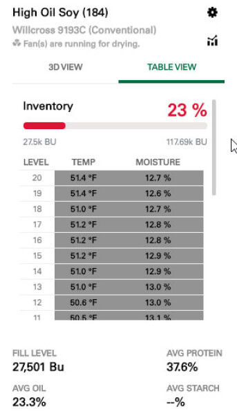 Equipment storage table view