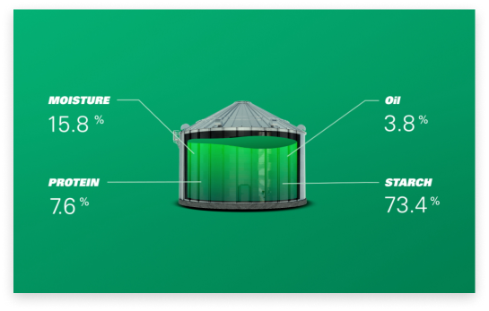 image of grain bin with labelled characteristics such as moisture and oil percentage