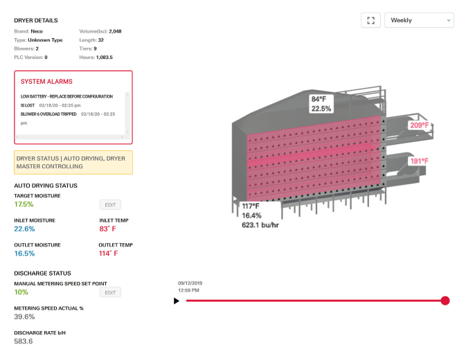 A graphic display the current status of an AGI dryer manager